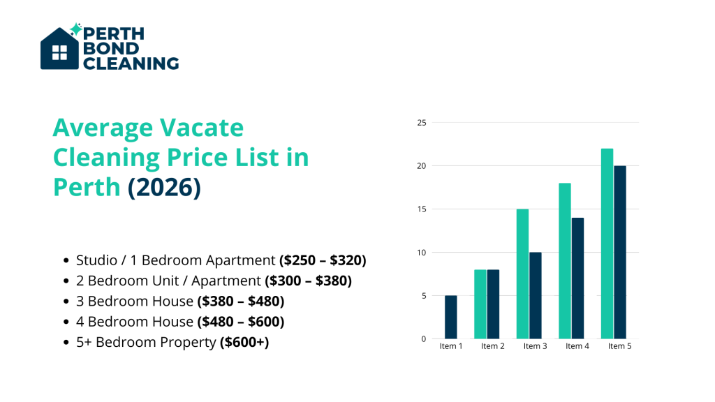 Understanding Vacate Cleaning Costs in Perth
